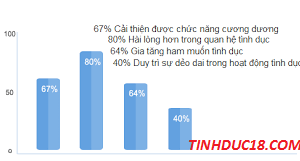 Tăng Cường Sinh Lý Vimax 5
