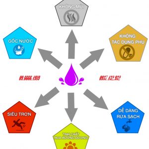 Gel bôi trơn Embrace se khít âm đạo tăng khoái cảm nữ 2